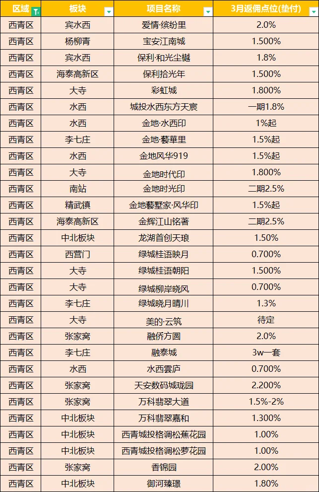 天津救市新举措，购房返补当场就给
