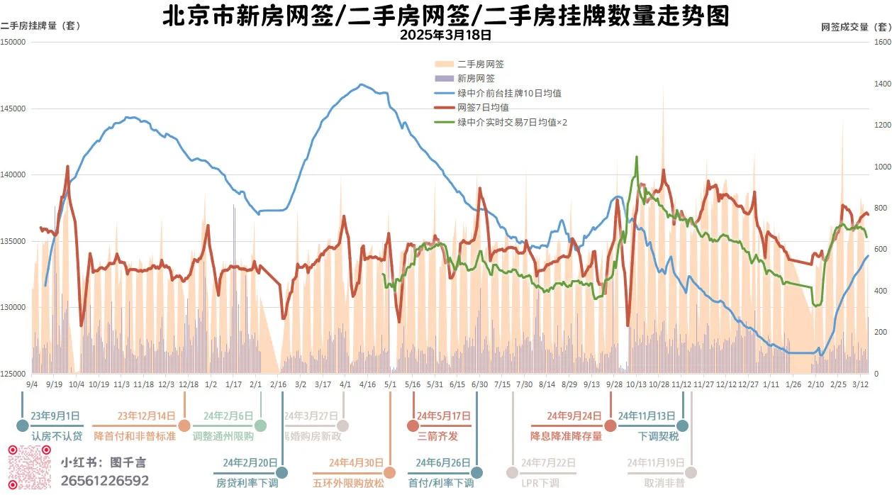 2025-3-18京房走势图：退潮中