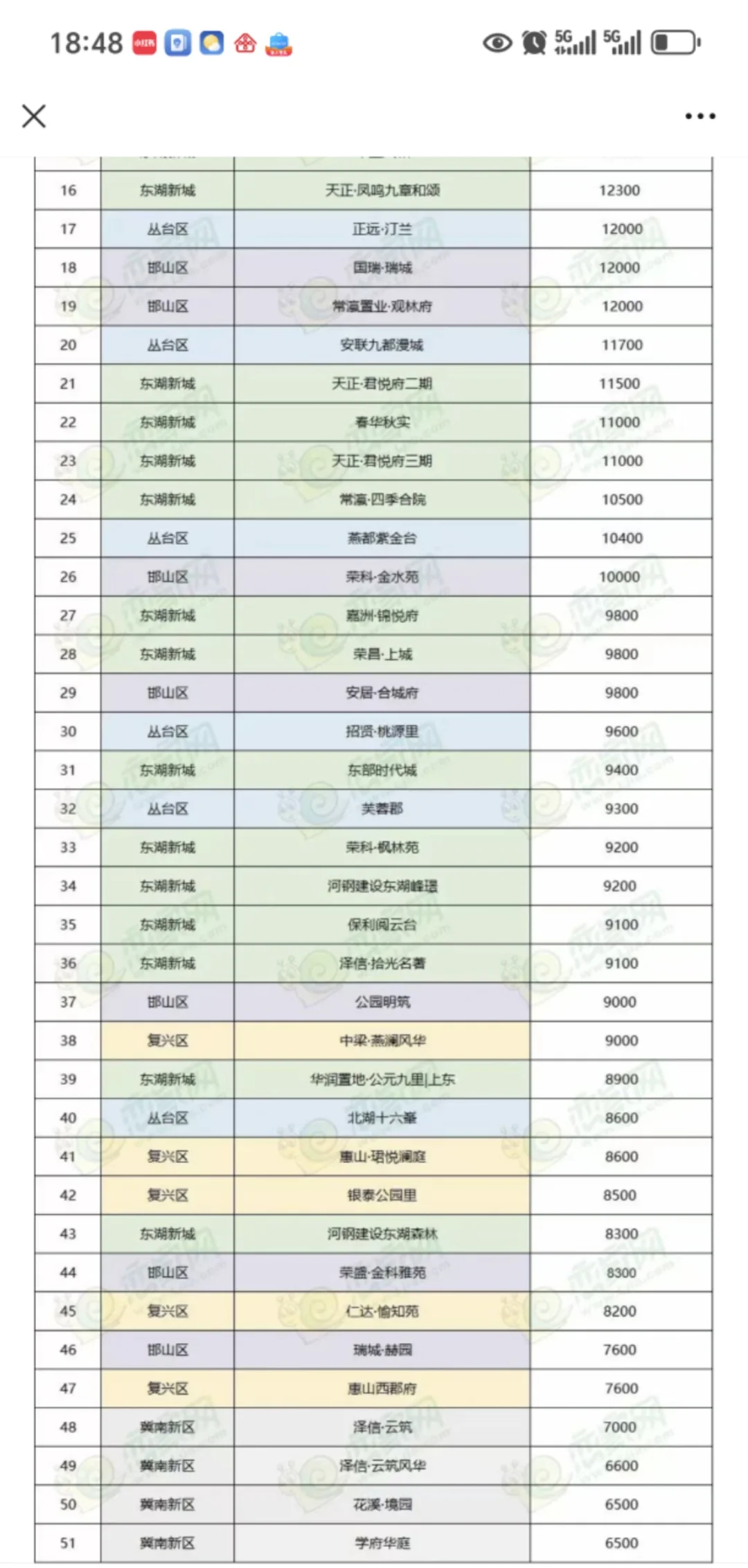 最新邯郸房价