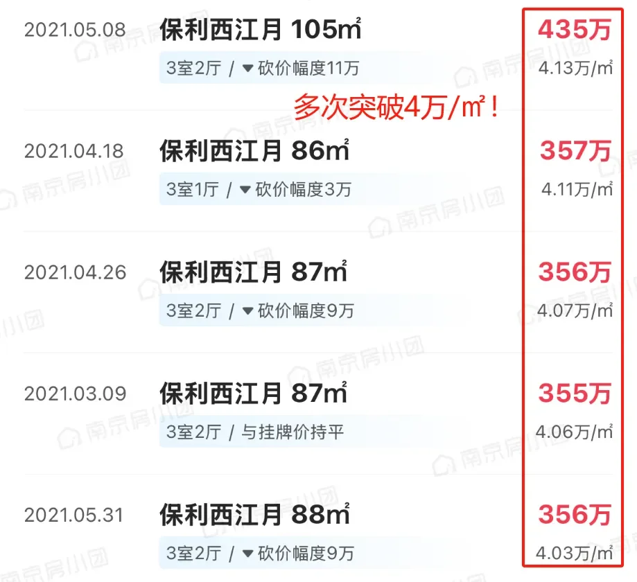 4.1万跌到1.6万！南京一代神盘疯狂成交！