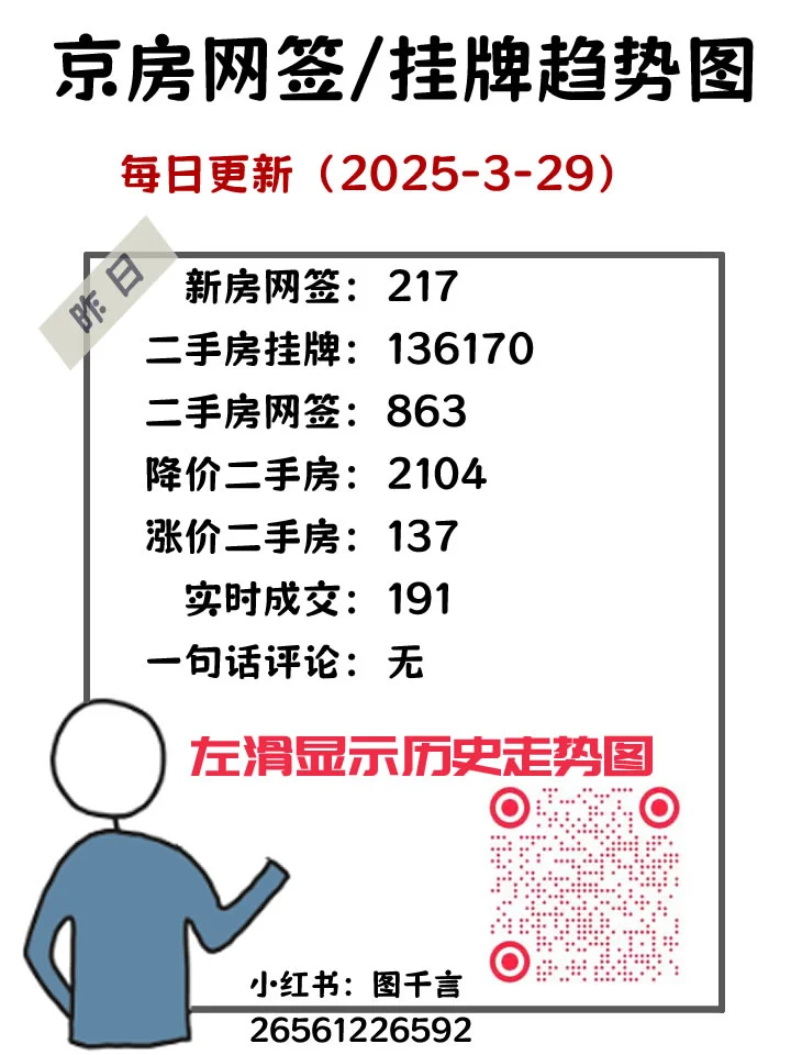 2025-3-29京房走势图