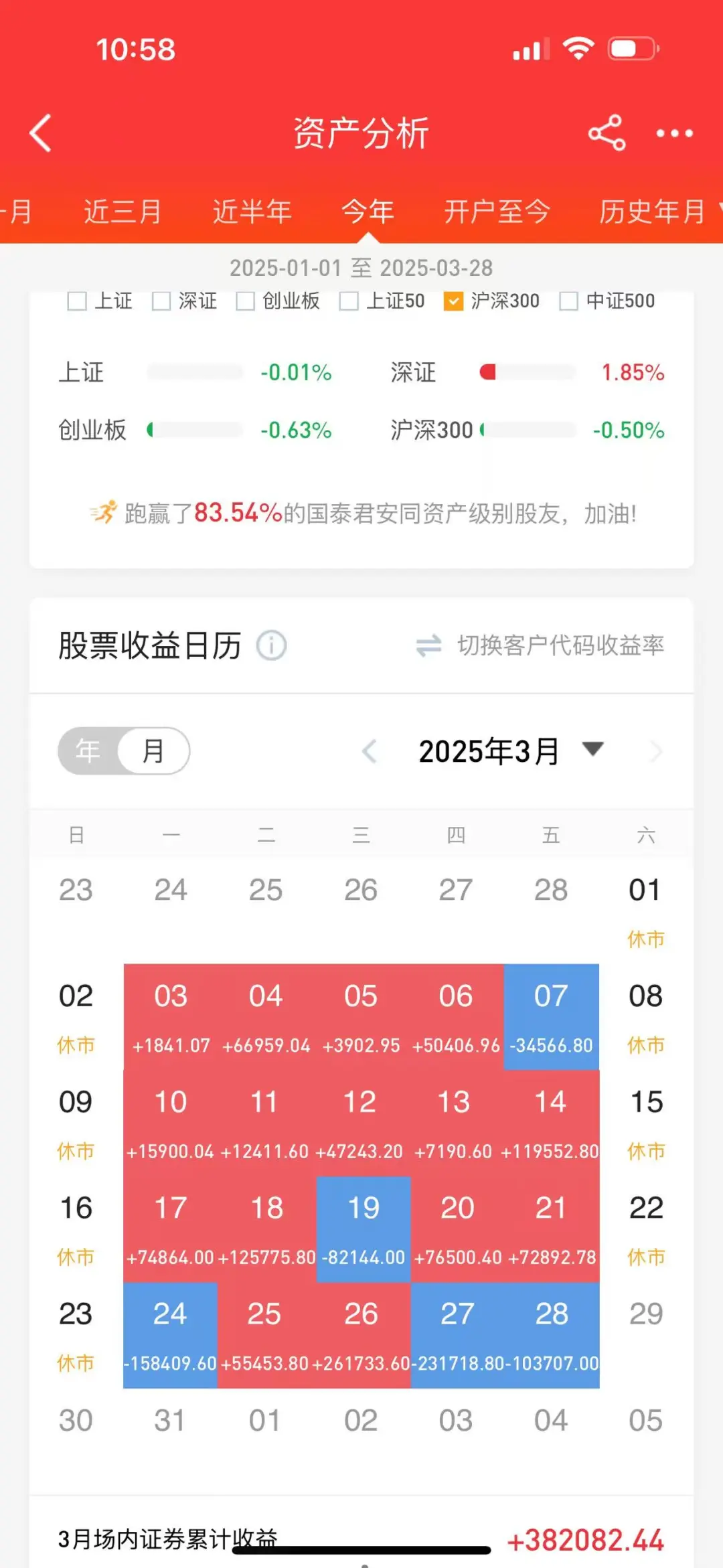 年薪百万是什么档次？怎样才可以实现？