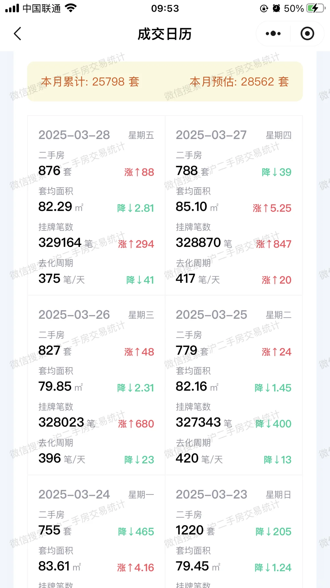 上海的二手房市场
