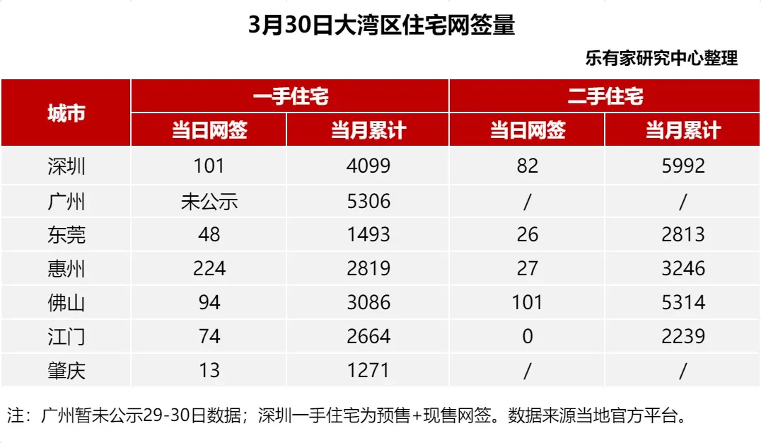 深圳二手房笋盘秒没，背后原因大起底！