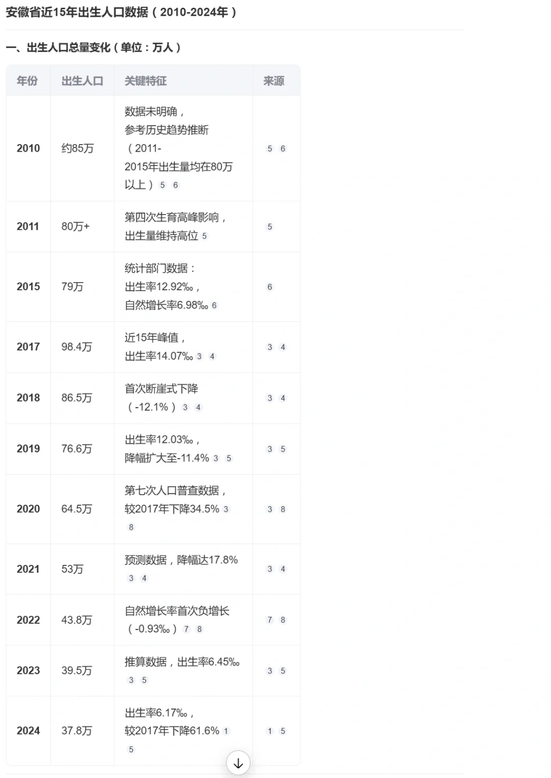 合肥入学人数创新高？