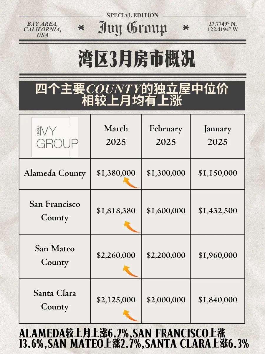 3月湾区房市数据出炉