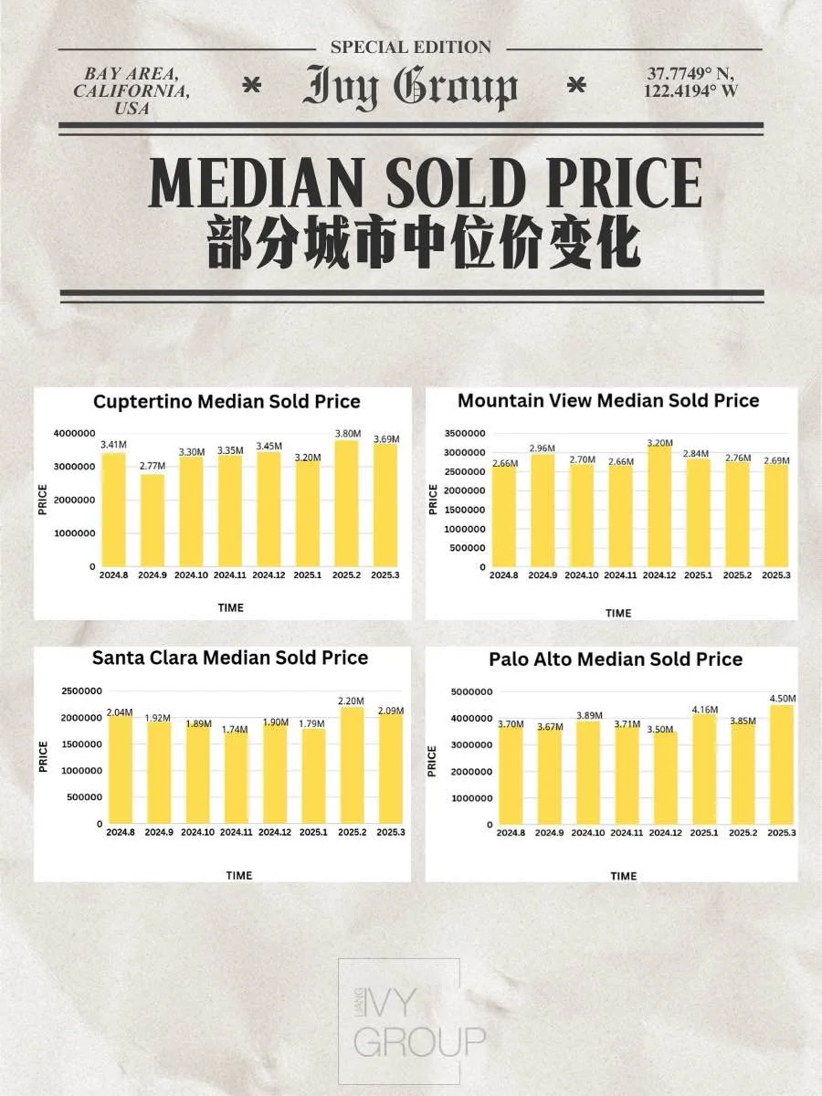 3月湾区房市数据出炉