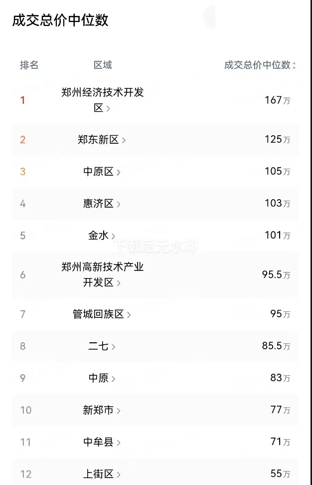 二手房成交惊现死亡交叉