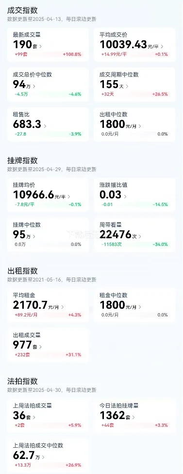 二手房成交惊现死亡交叉
