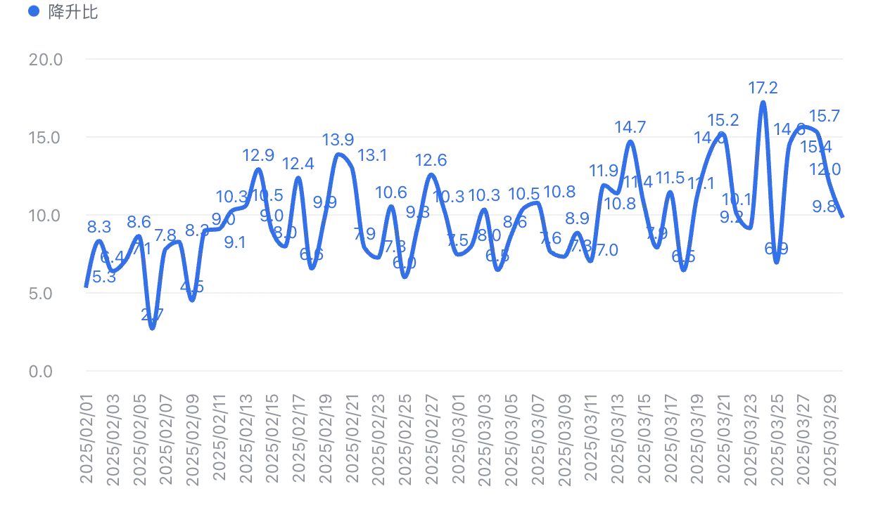 北京二手房日报-2025.3.31