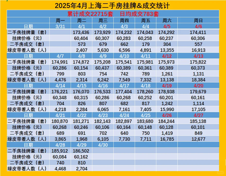 4.29上海二手房数据统计