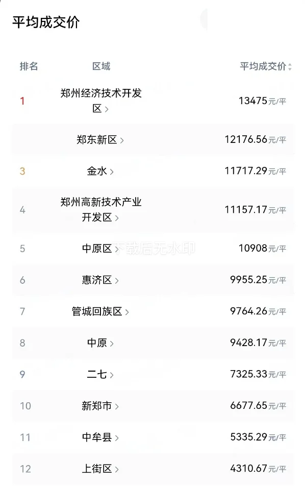 二手房成交惊现死亡交叉