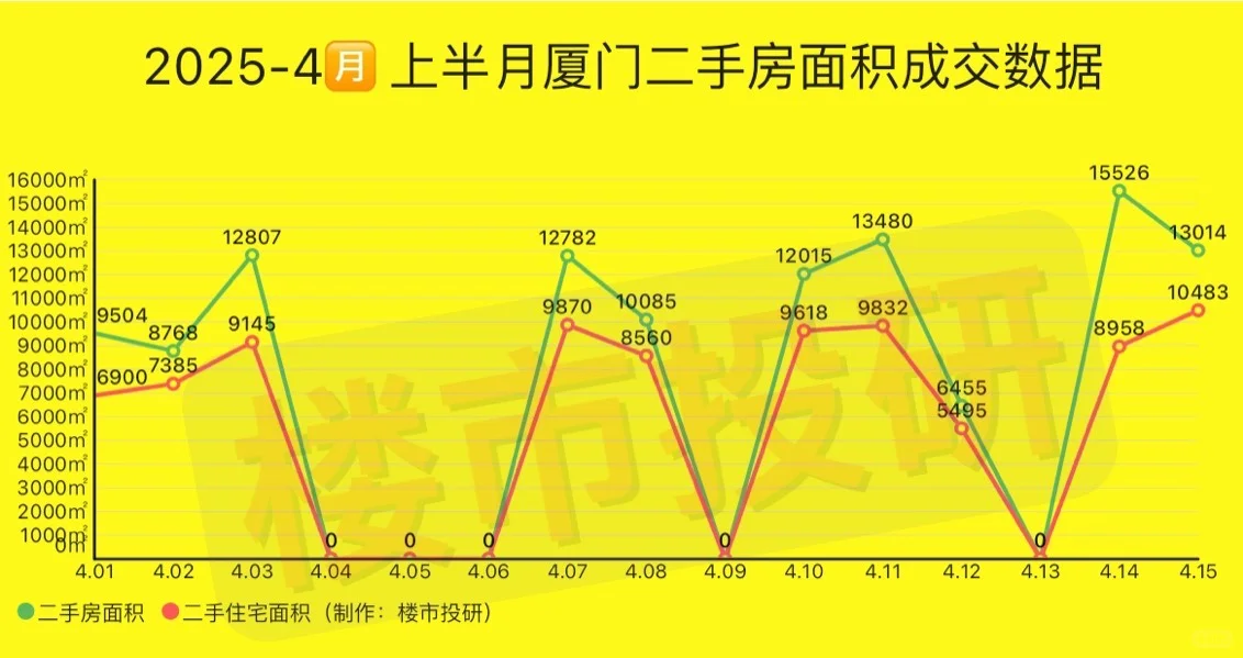 2025年4月29日-厦门二手房成交数据