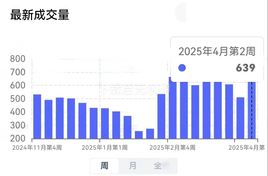 二手房成交惊现死亡交叉