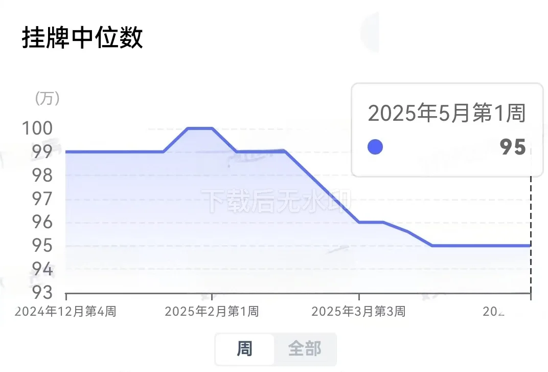 二手房成交惊现死亡交叉