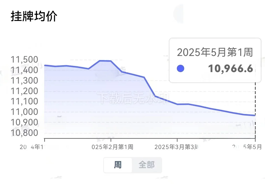 二手房成交惊现死亡交叉