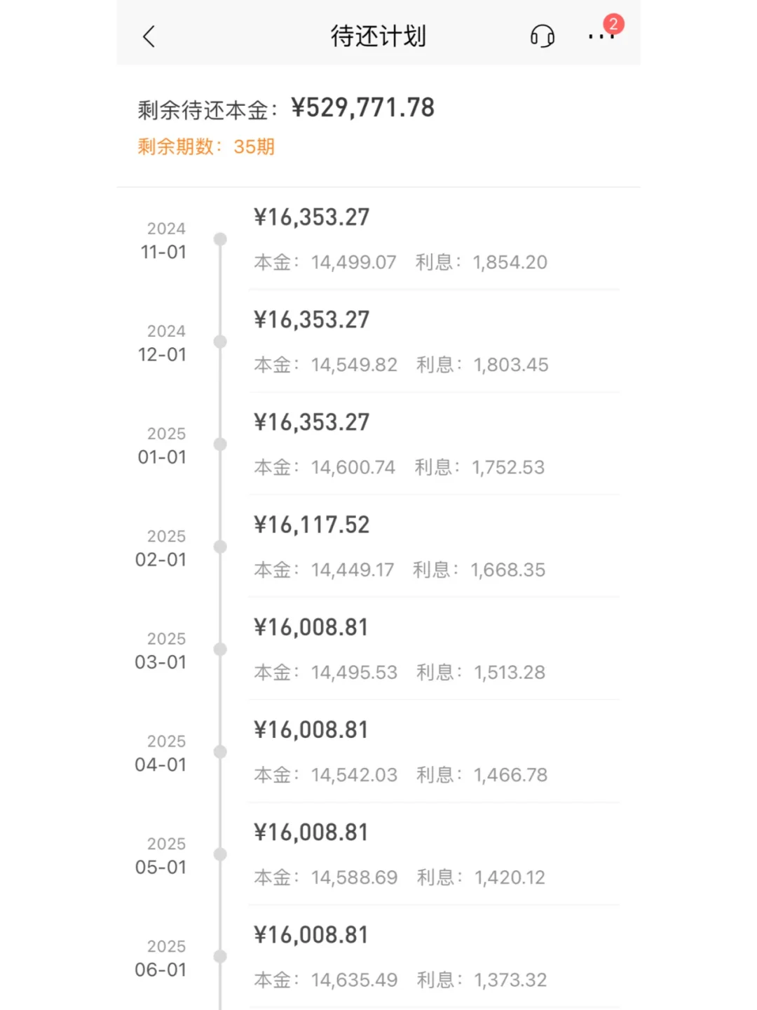 6 年还 200 多房贷，我的还贷秘籍