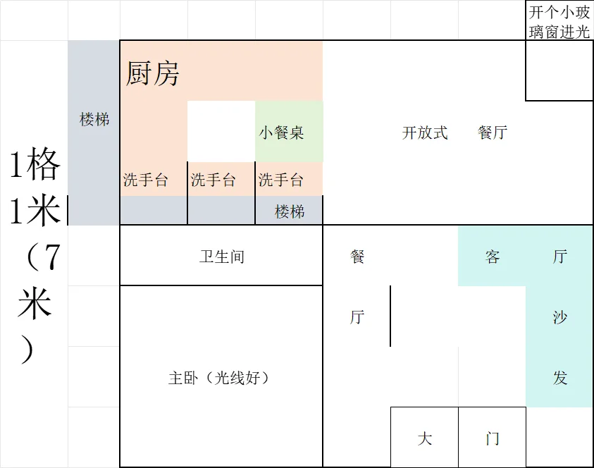 农村自建房7*8手稿设计设想