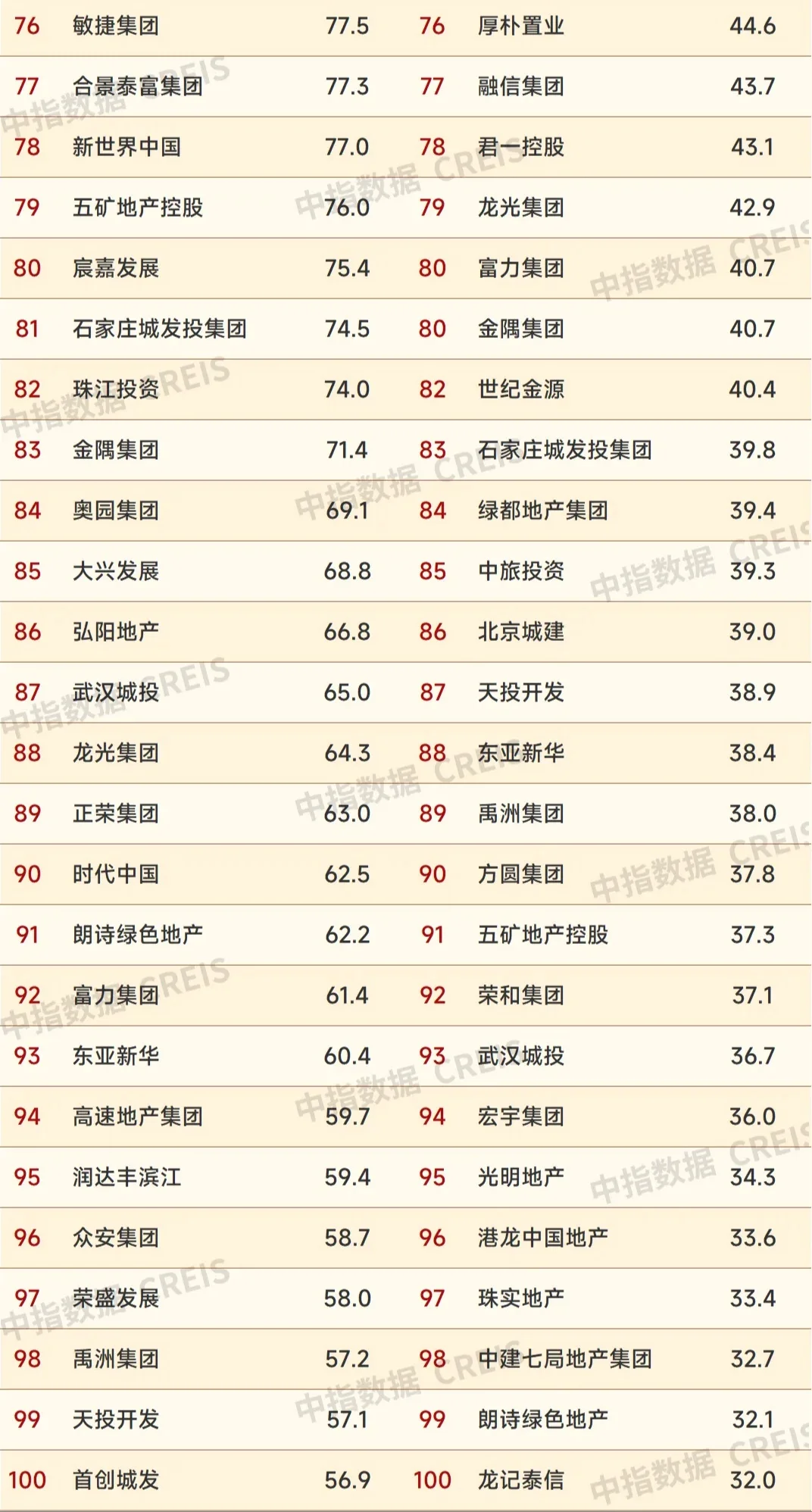 2024年1-9月中国房地产企业销售业绩排行榜