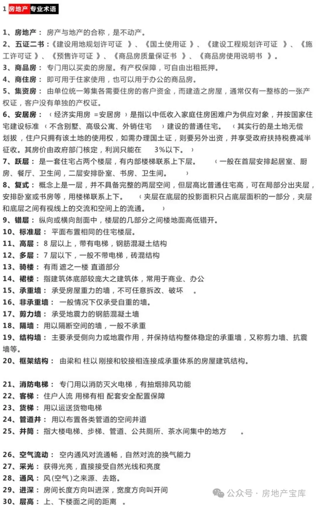 关于房地产的名词解释
