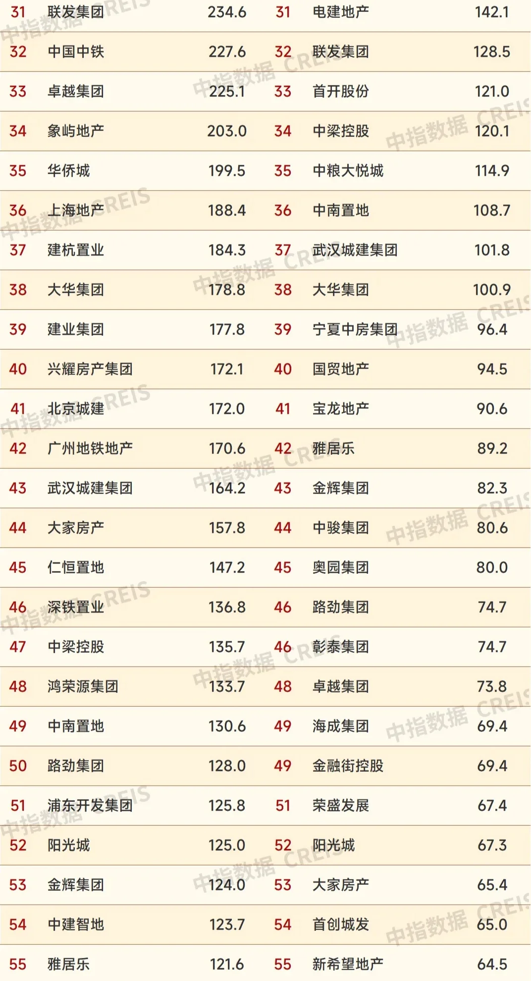 2024年1-9月中国房地产企业销售业绩排行榜