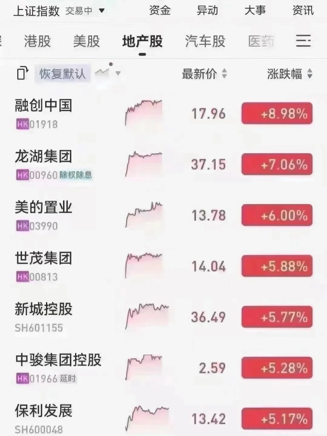 房产新资讯｜有可能回暖了