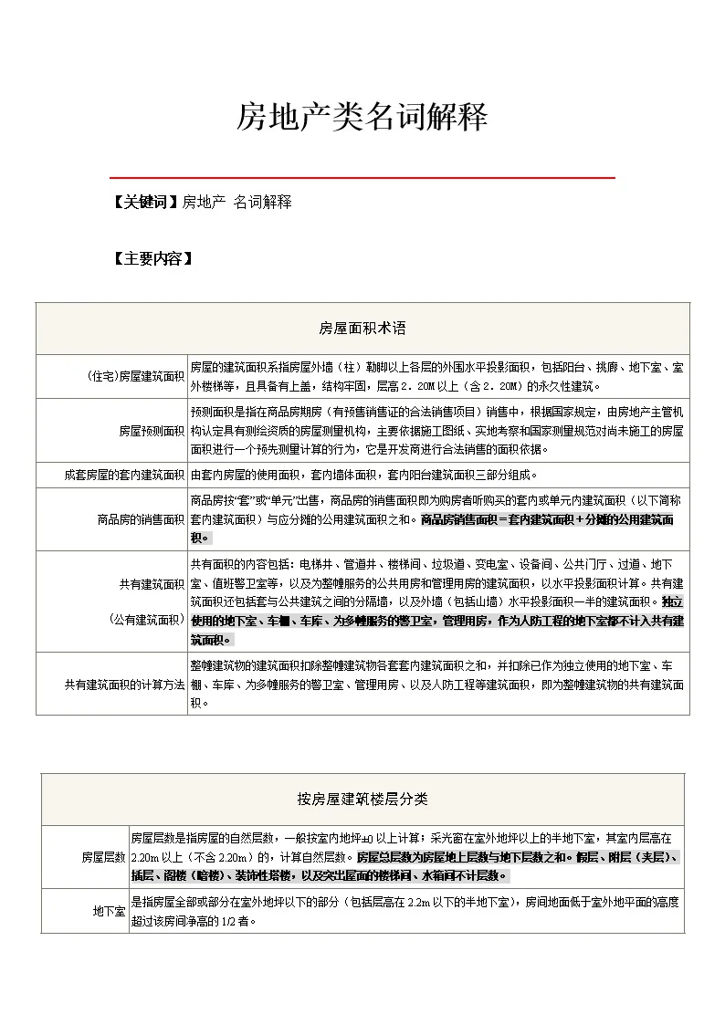 关于房地产的名词解释