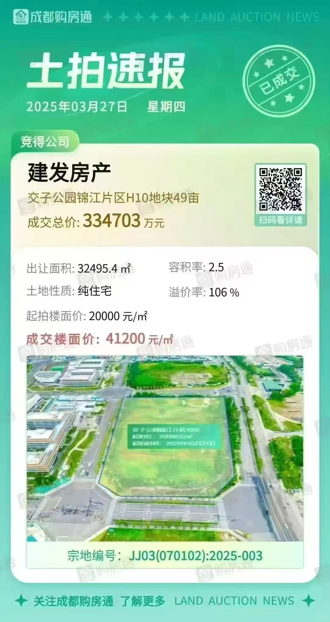房地产好不好，数据说的算