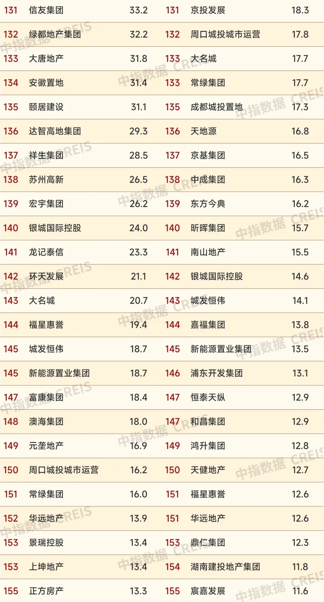 2024年1-9月中国房地产企业销售业绩排行榜