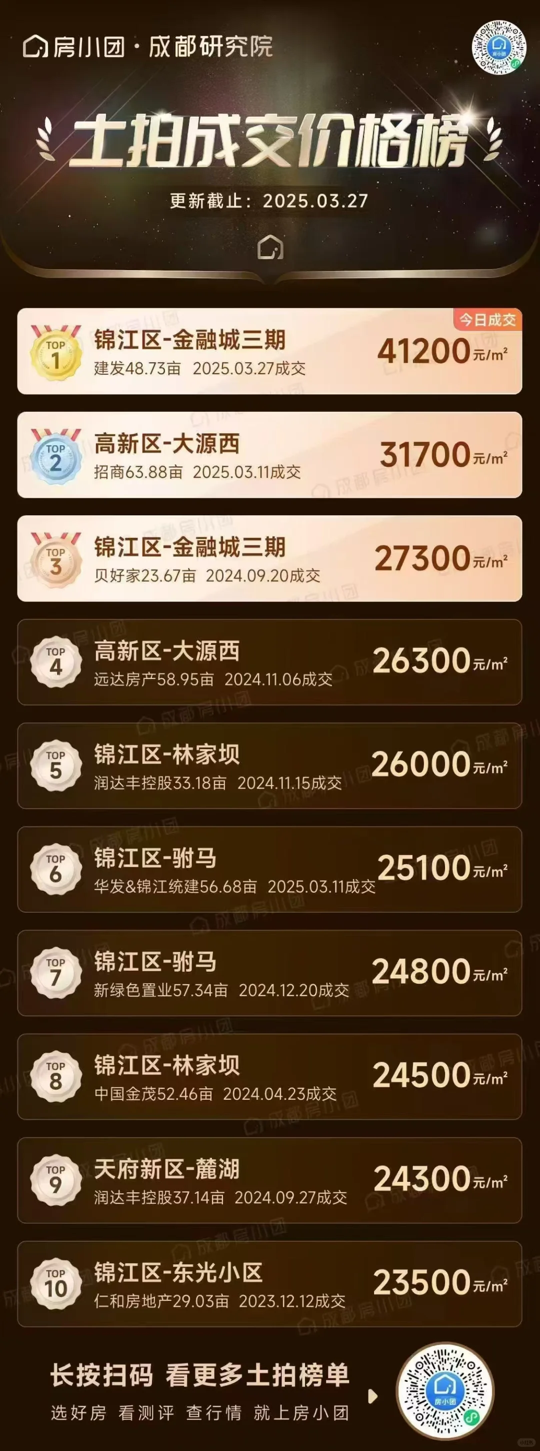 房地产好不好，数据说的算