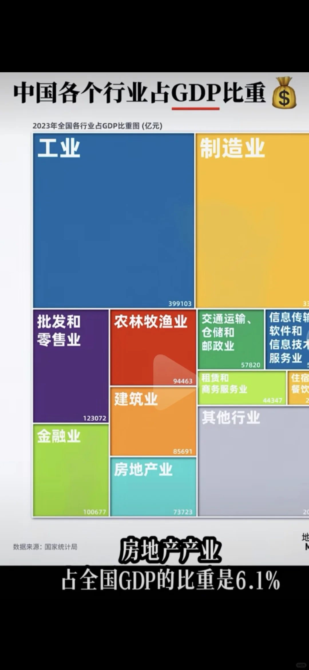 不看不知道，原来房地产这么牛