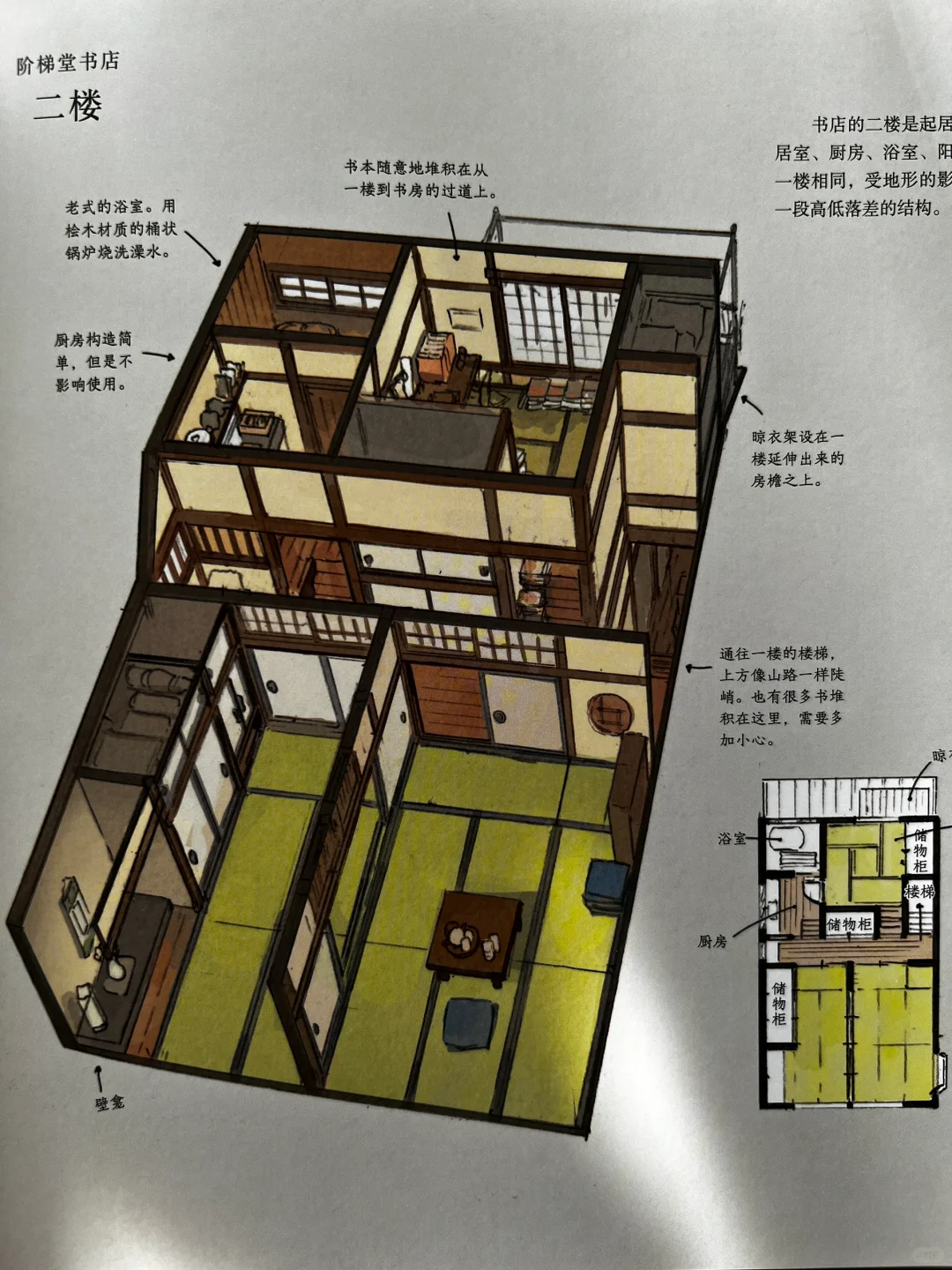 从小爱看户型图的人，一定一定要入这本书‼️