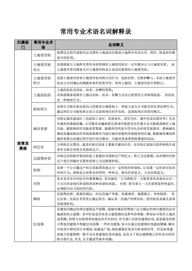 关于房地产的名词解释