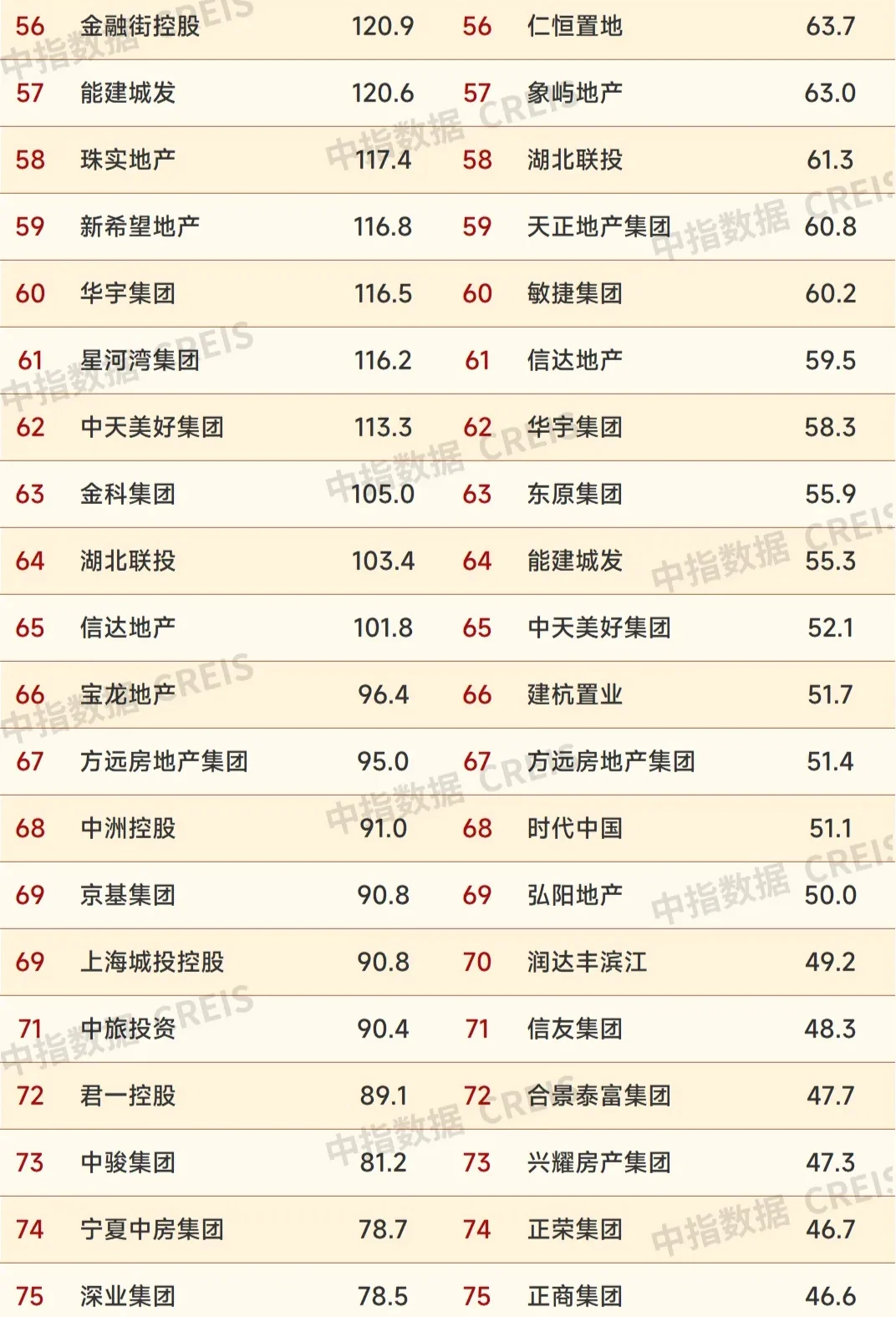 2024年1-9月中国房地产企业销售业绩排行榜
