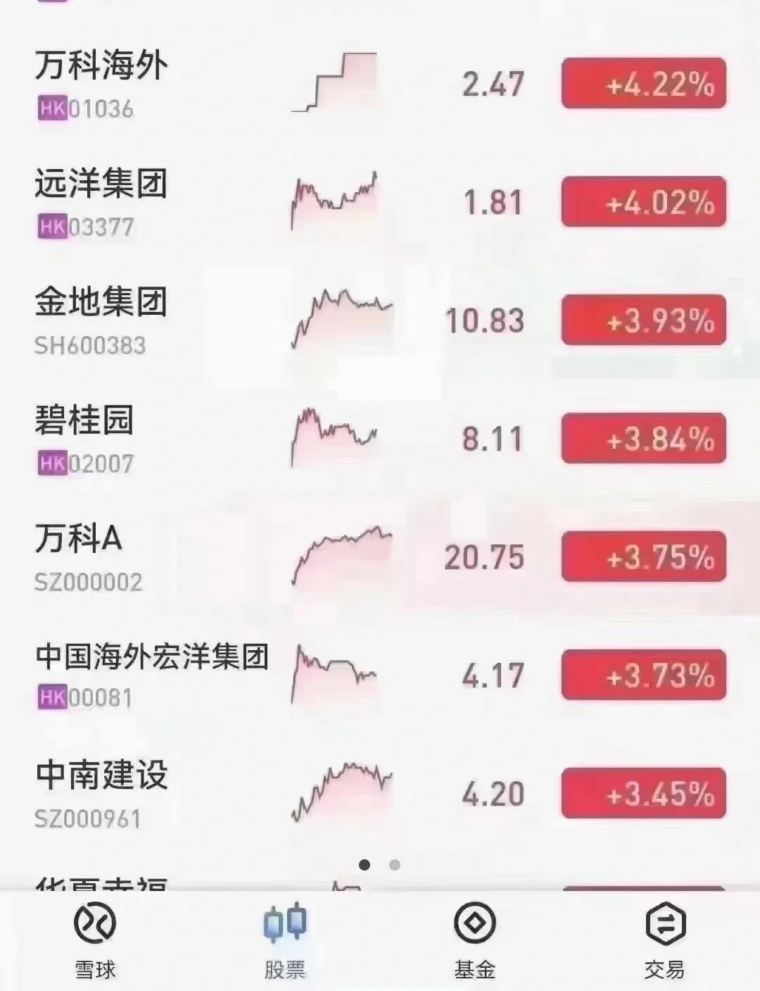 房产新资讯｜有可能回暖了