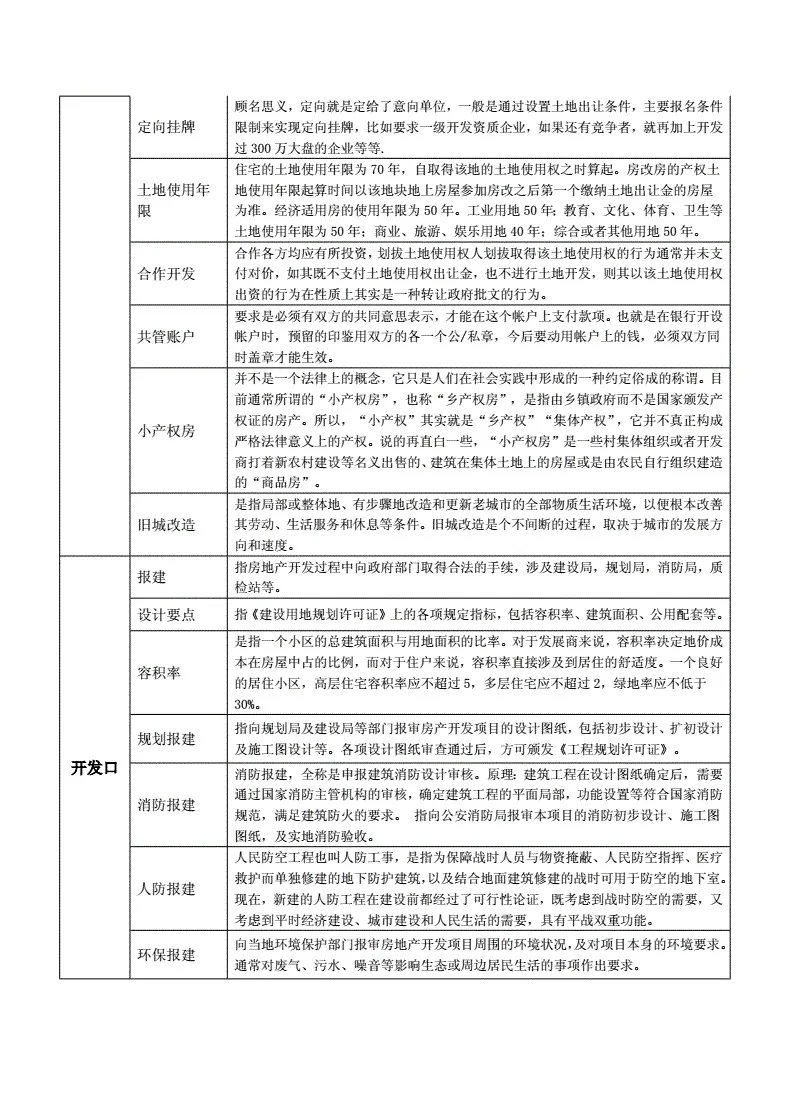 关于房地产的名词解释