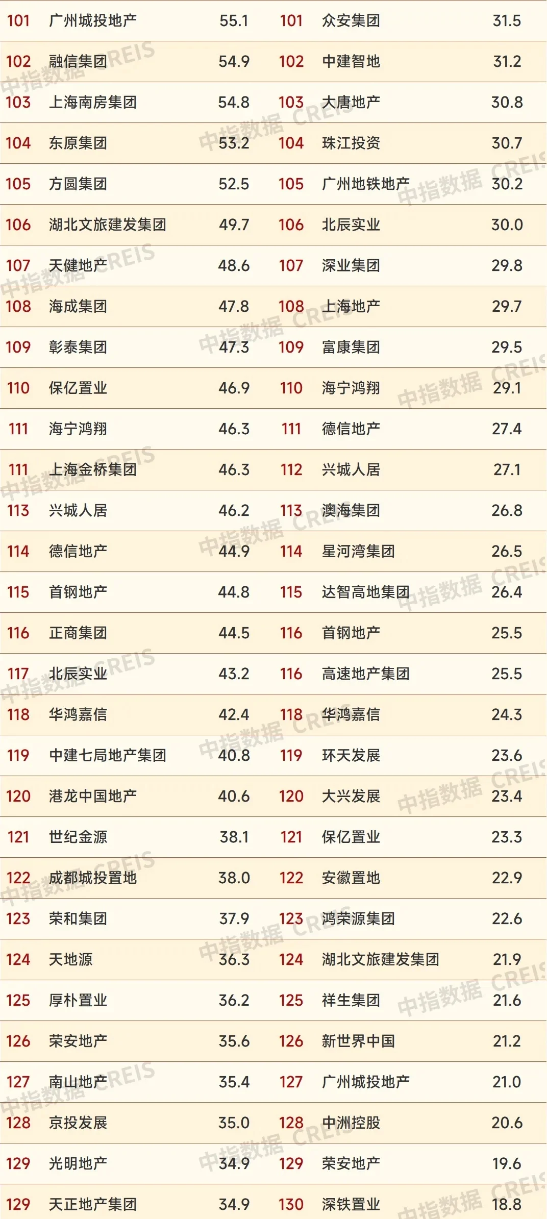 2024年1-9月中国房地产企业销售业绩排行榜