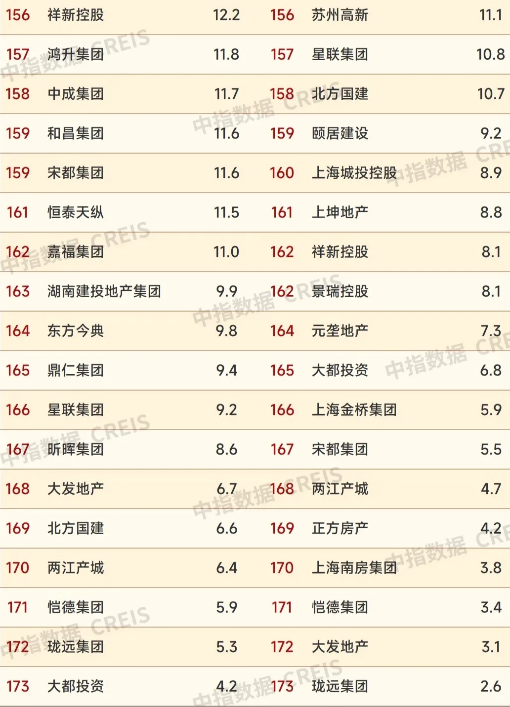 2024年1-9月中国房地产企业销售业绩排行榜