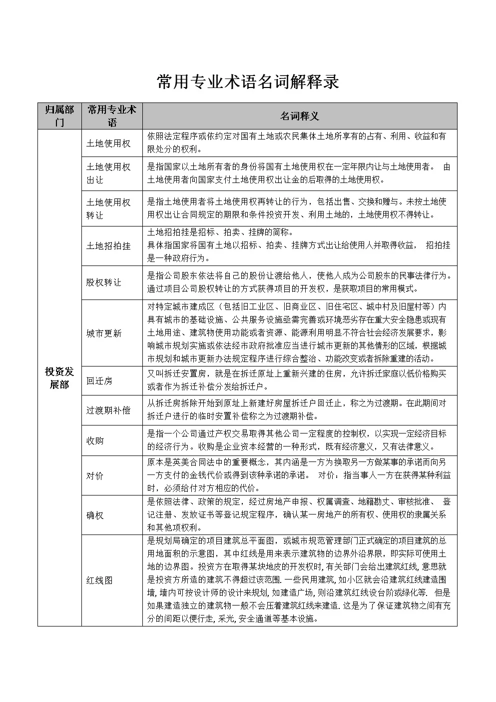 关于房地产的名词解释