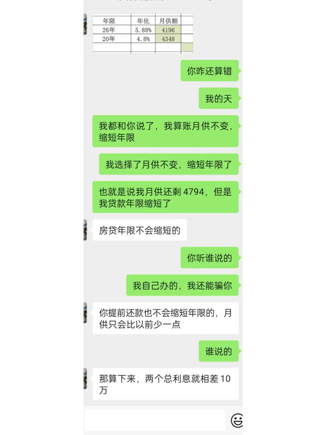 我终于成功将房贷利率从5.88降到四点几？
