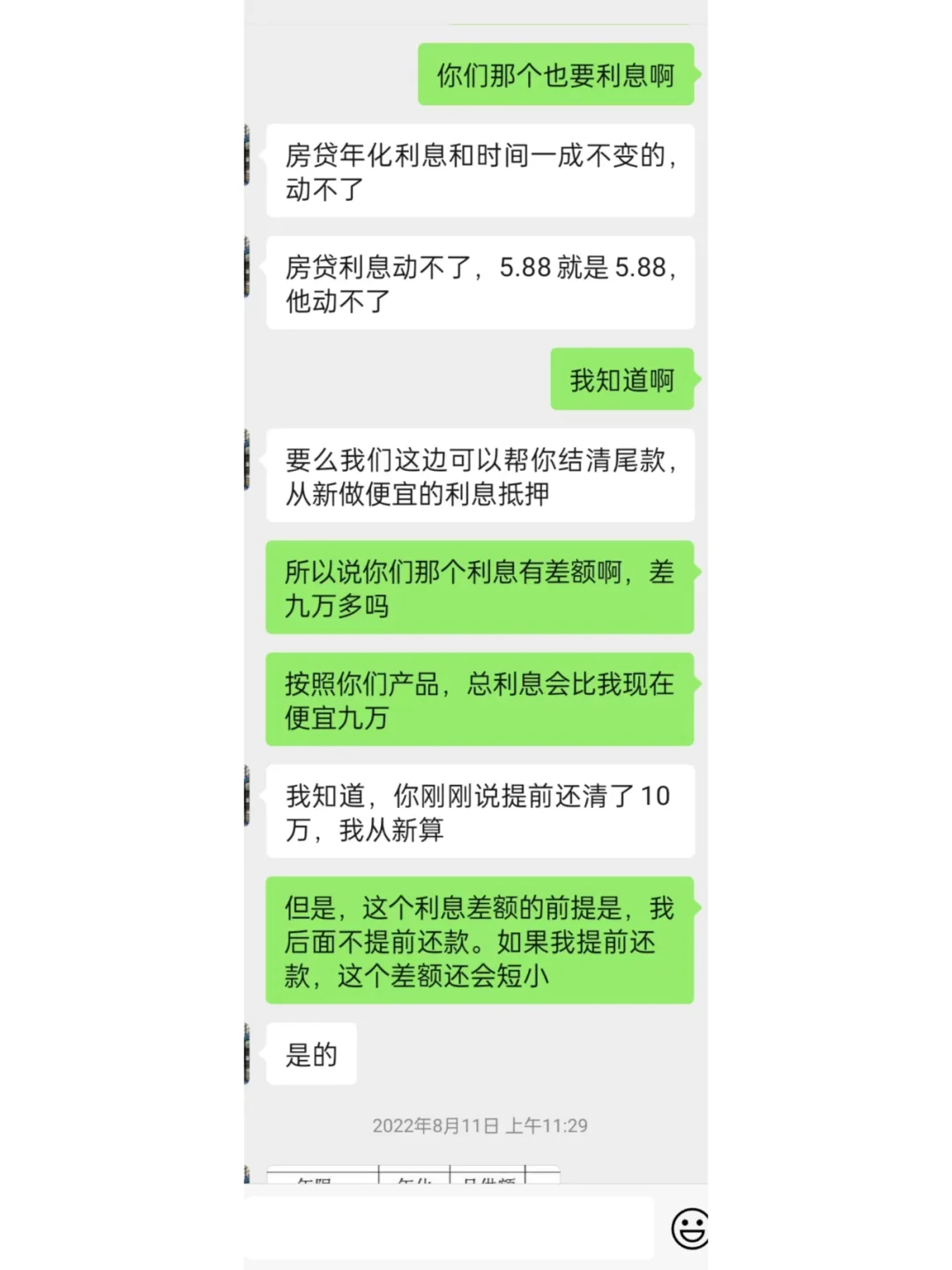 我终于成功将房贷利率从5.88降到四点几？