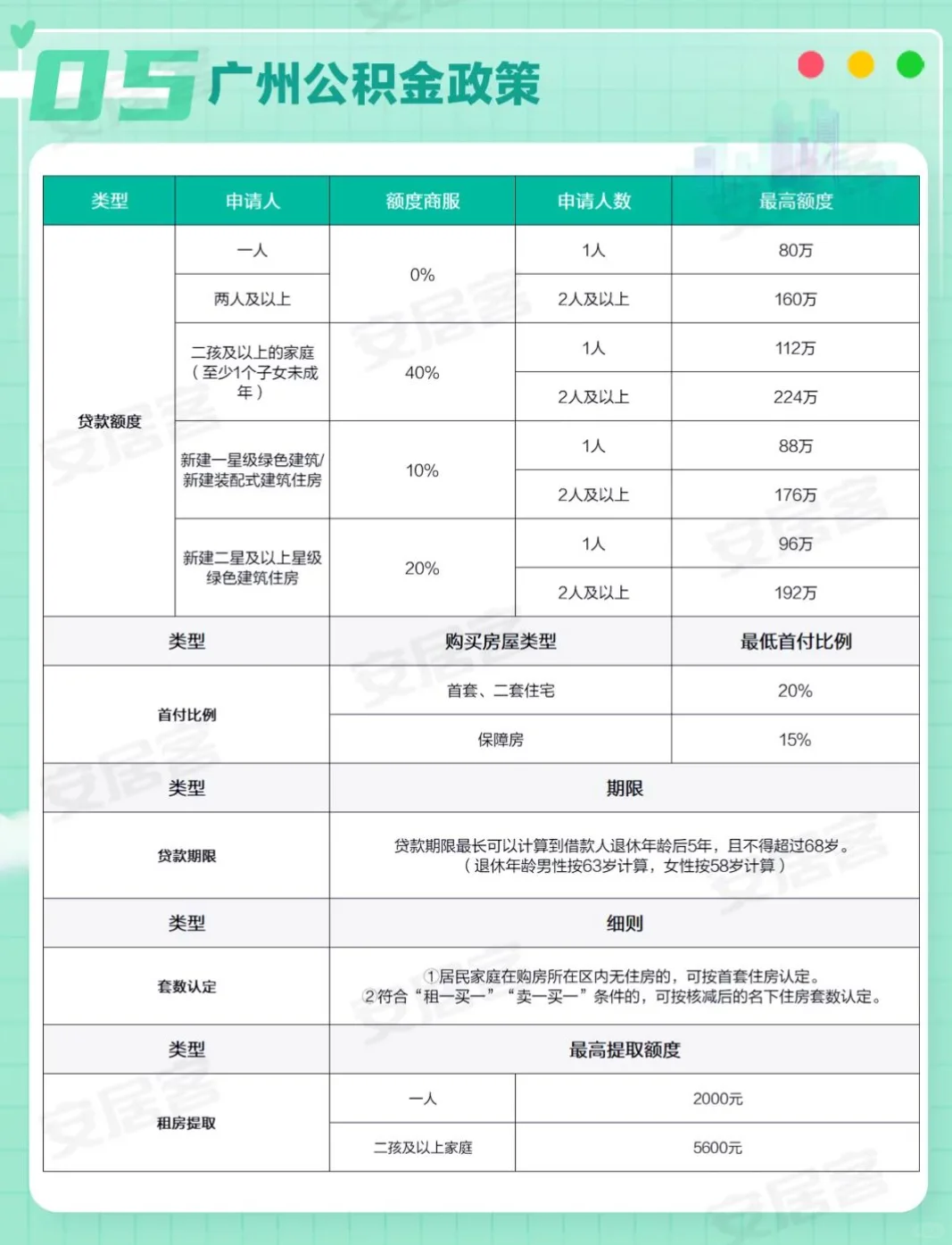收藏|2025广州买房政策汇总(更新至2月)