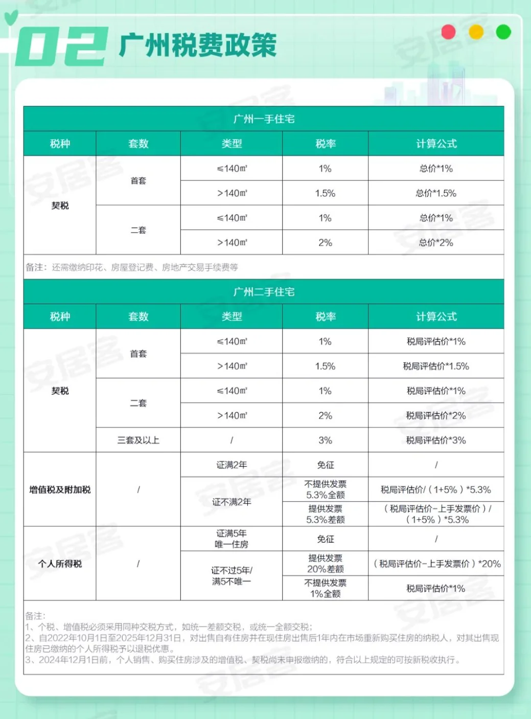 收藏|2025广州买房政策汇总(更新至2月)