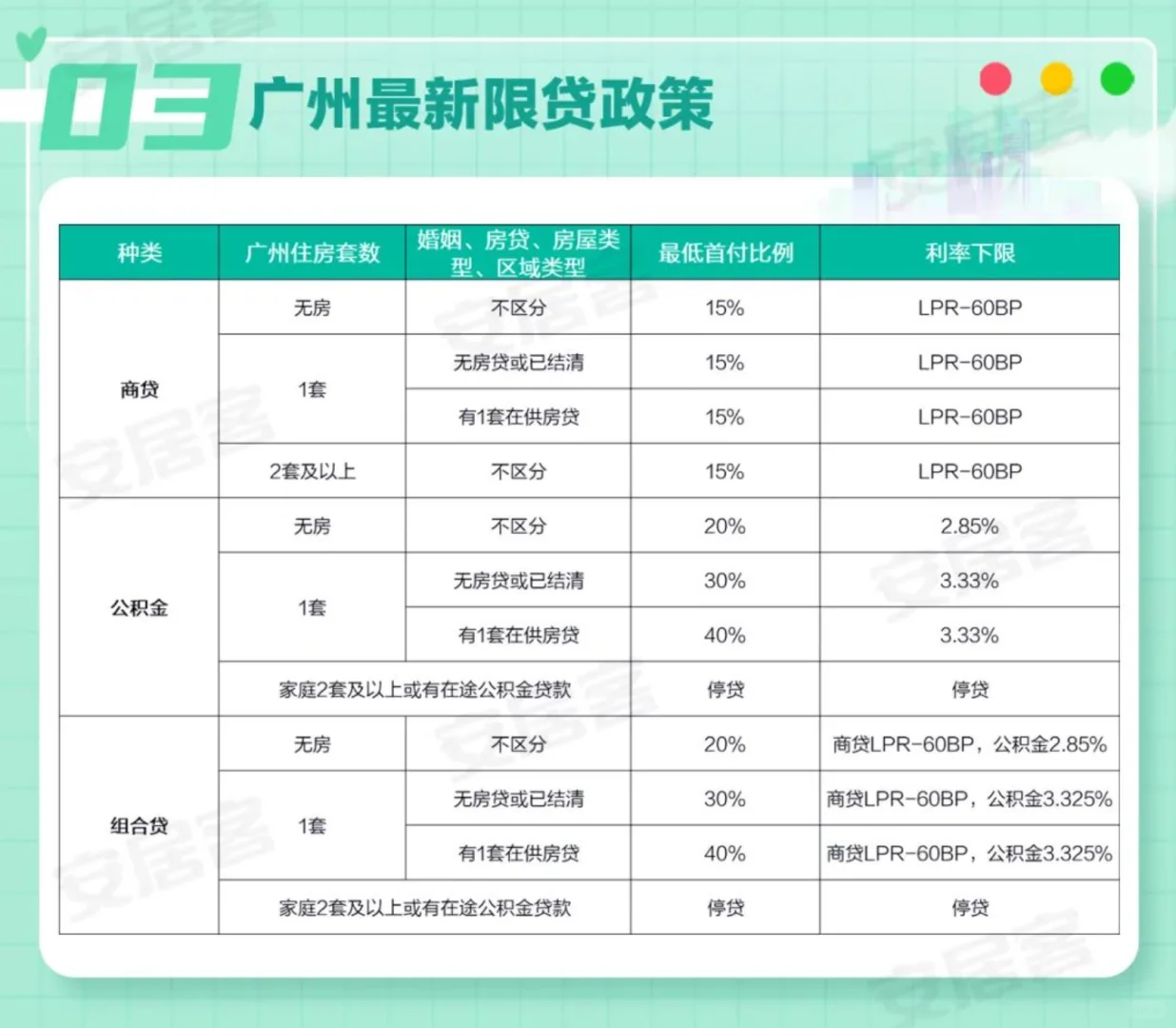 收藏|2025广州买房政策汇总(更新至2月)