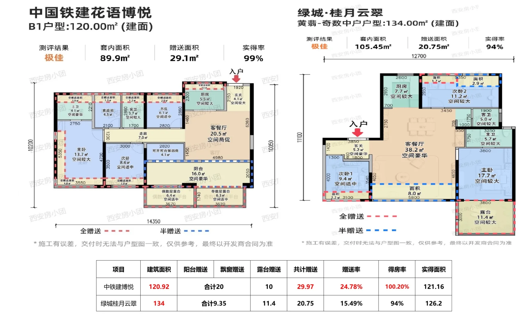 这个楼盘户型吊打板块内所有新房？！