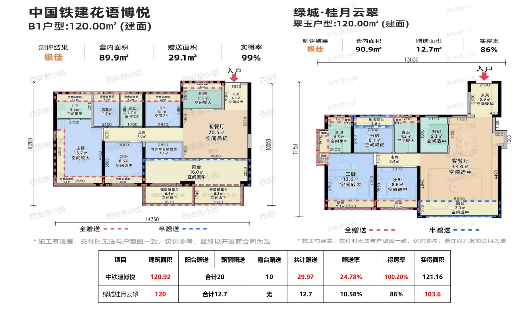 这个楼盘户型吊打板块内所有新房？！