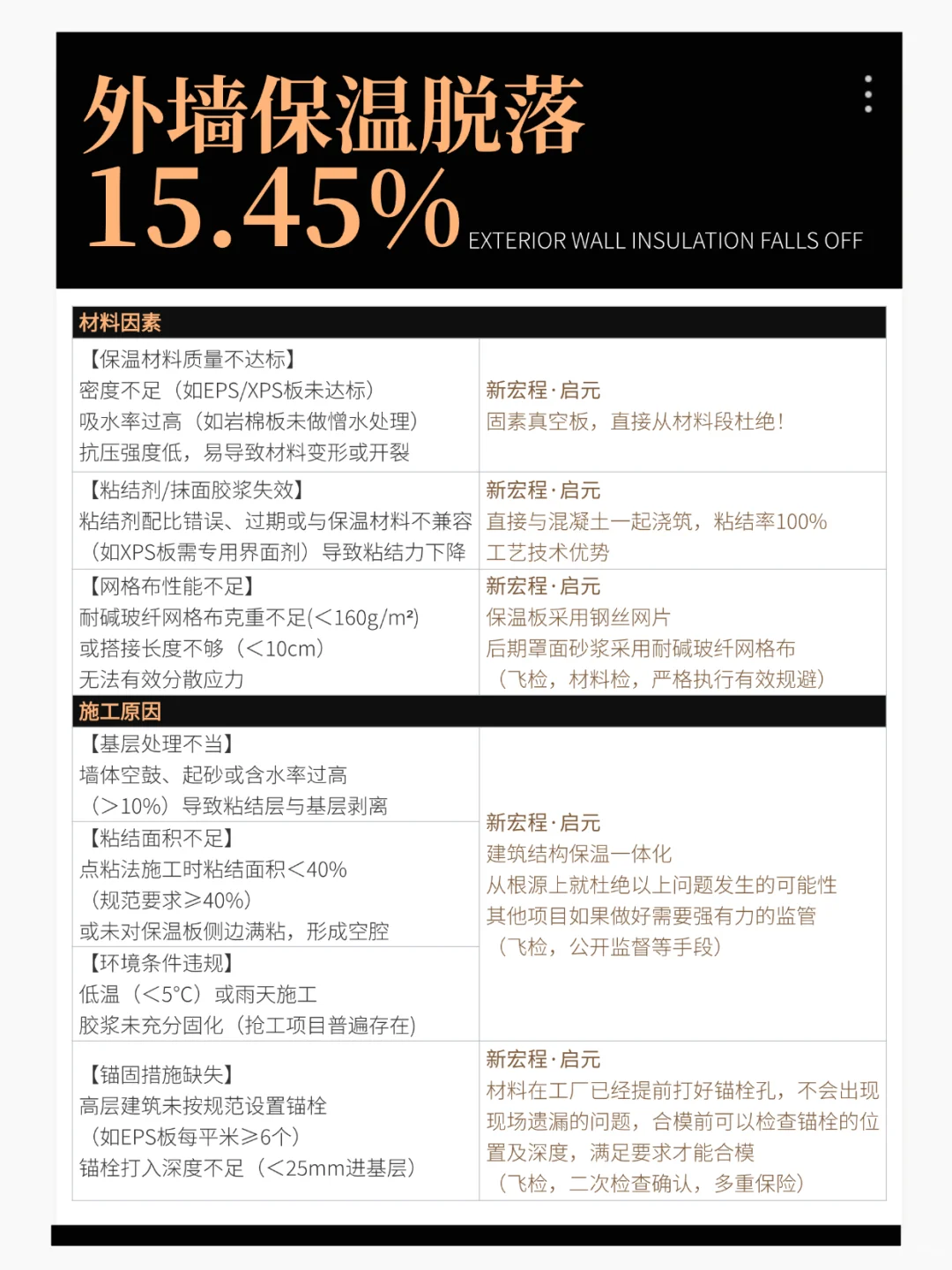 杭州地产项目学习感受