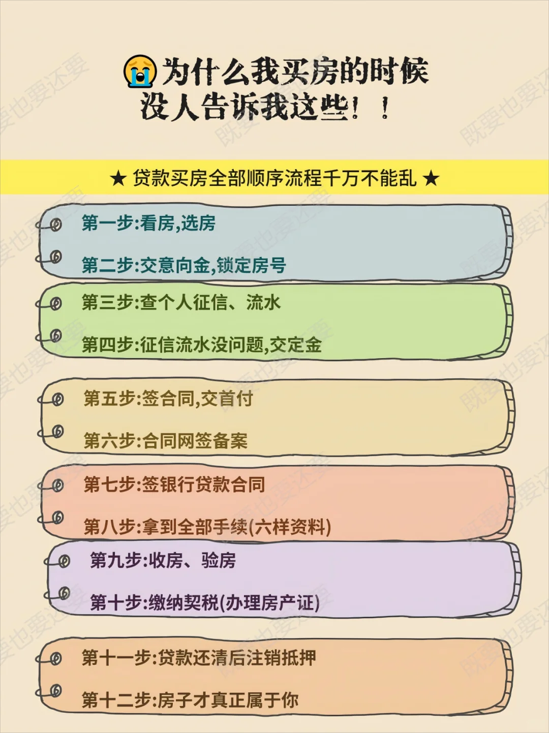 买房子时这些知识不能不知道
