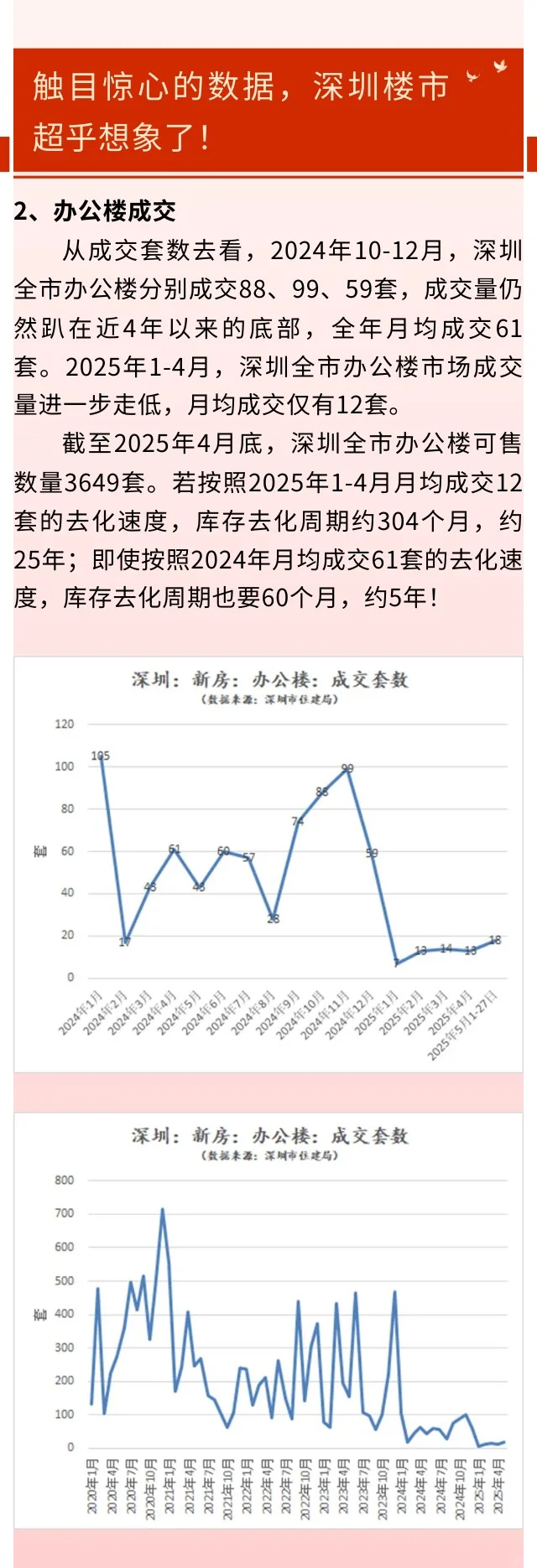 触目惊心的数据，深圳楼市超乎想象了！