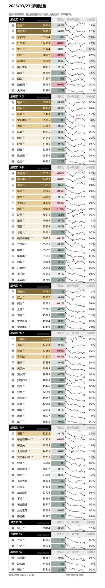 🌏 在美国工作，如何在深圳买房？